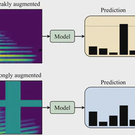 Improving semi-supervised learning for audio classification with fixmatch