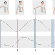 The effect of low-frequency equalisation on preference and sensorimotor synchronisation in music