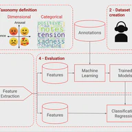 Music Emotion Recognition: Toward new, robust standards in personalized and context-sensitive applications